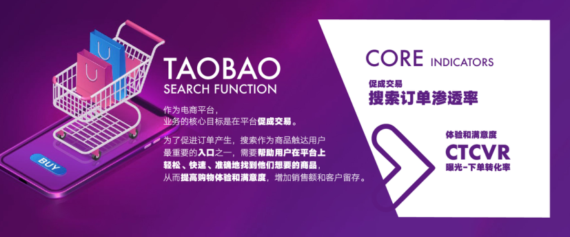 业务诉求