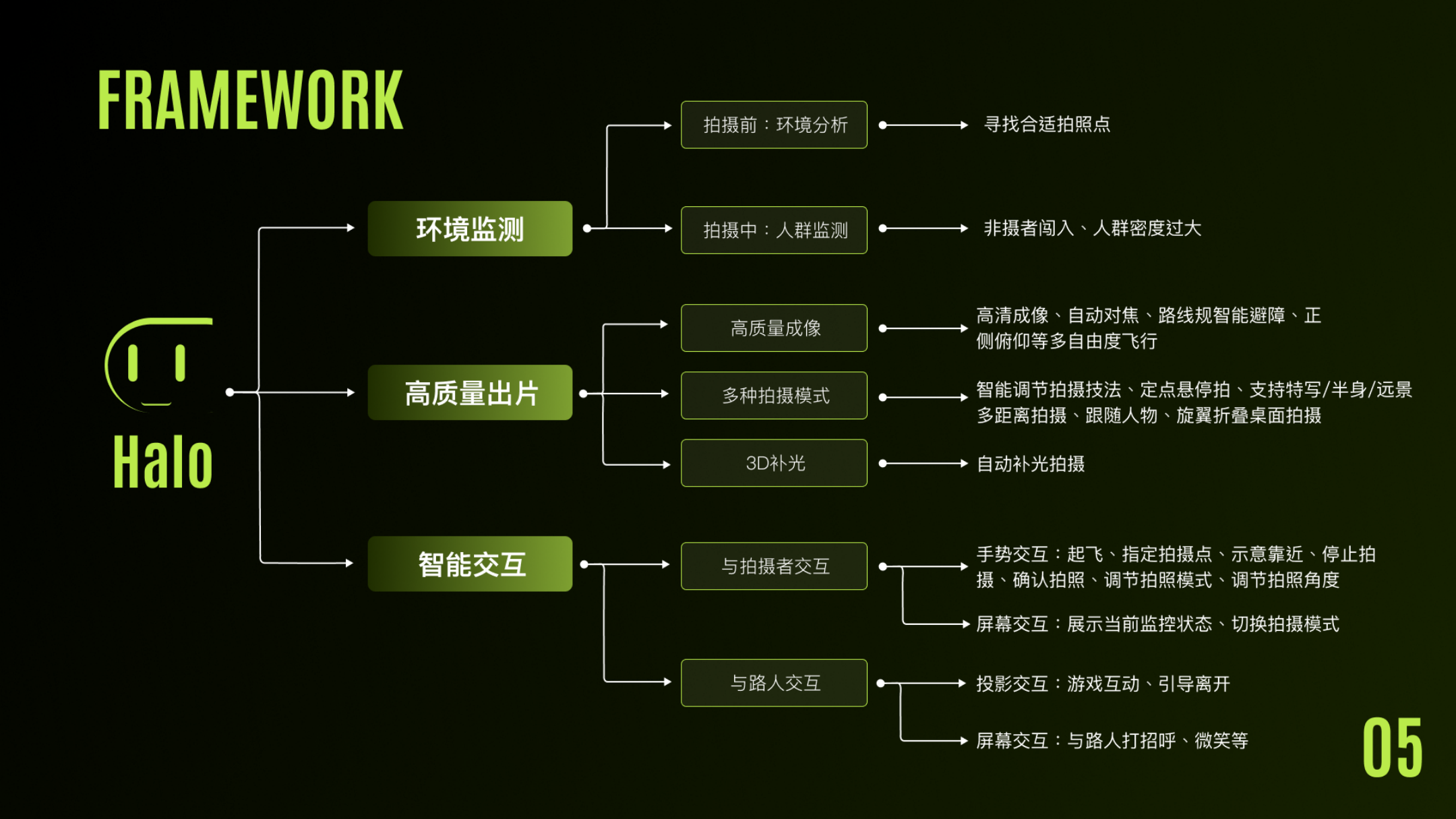 Framework