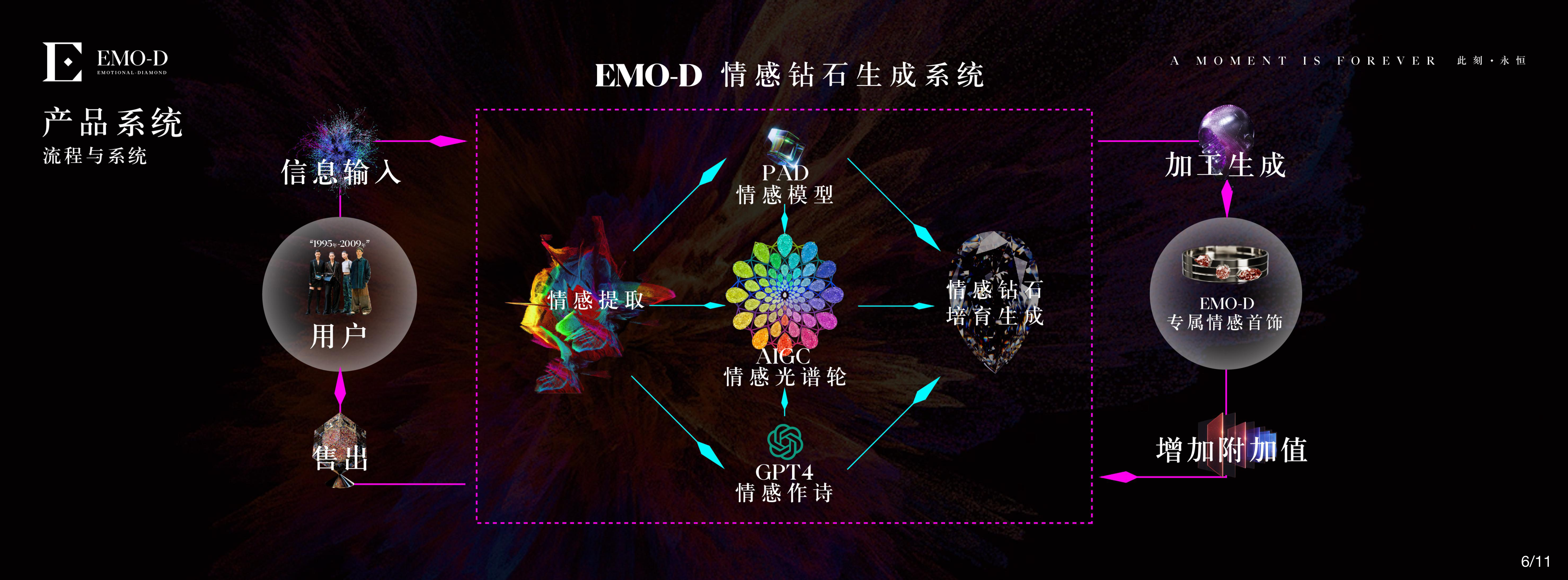 产品系统