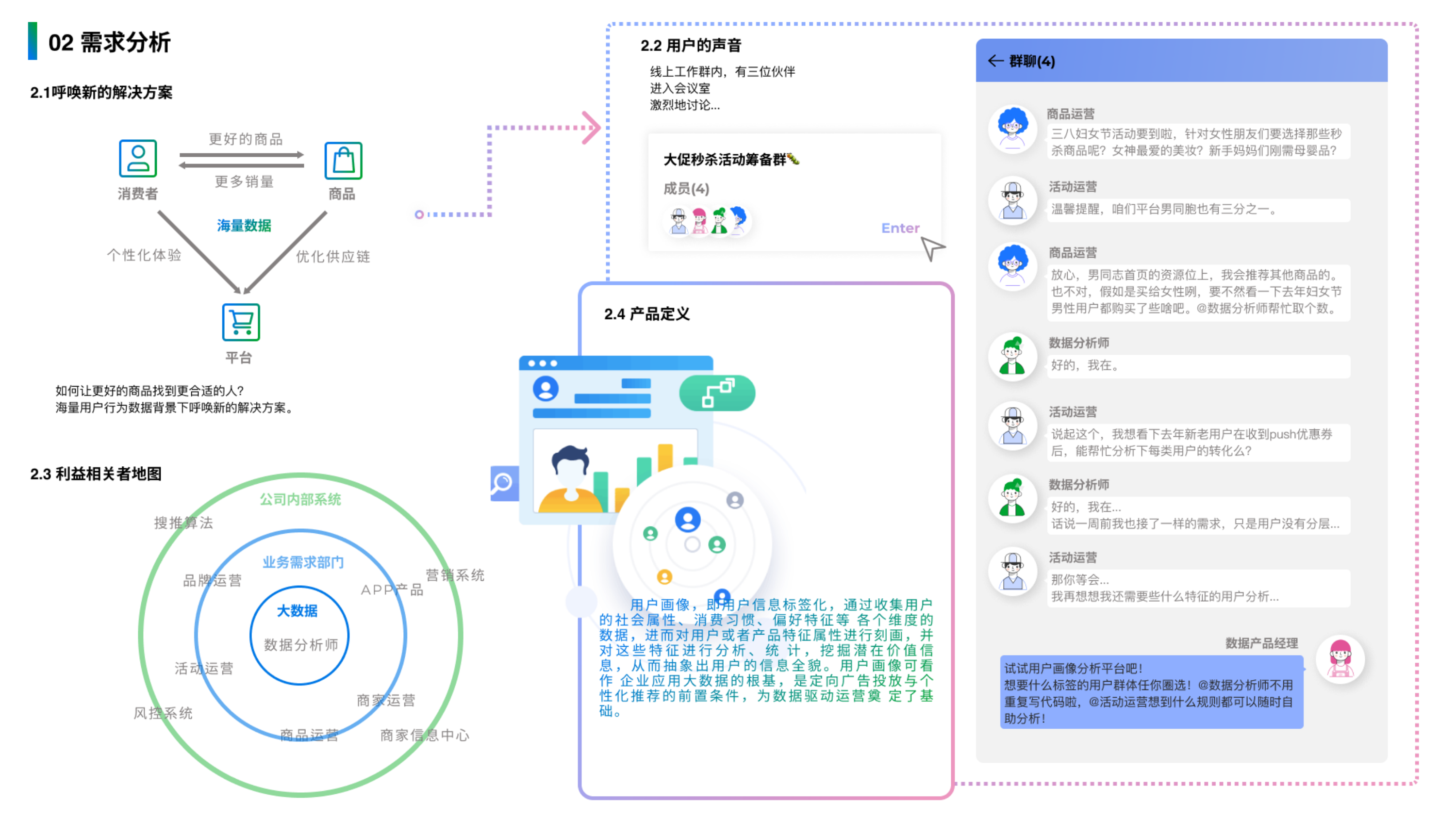 需求分析