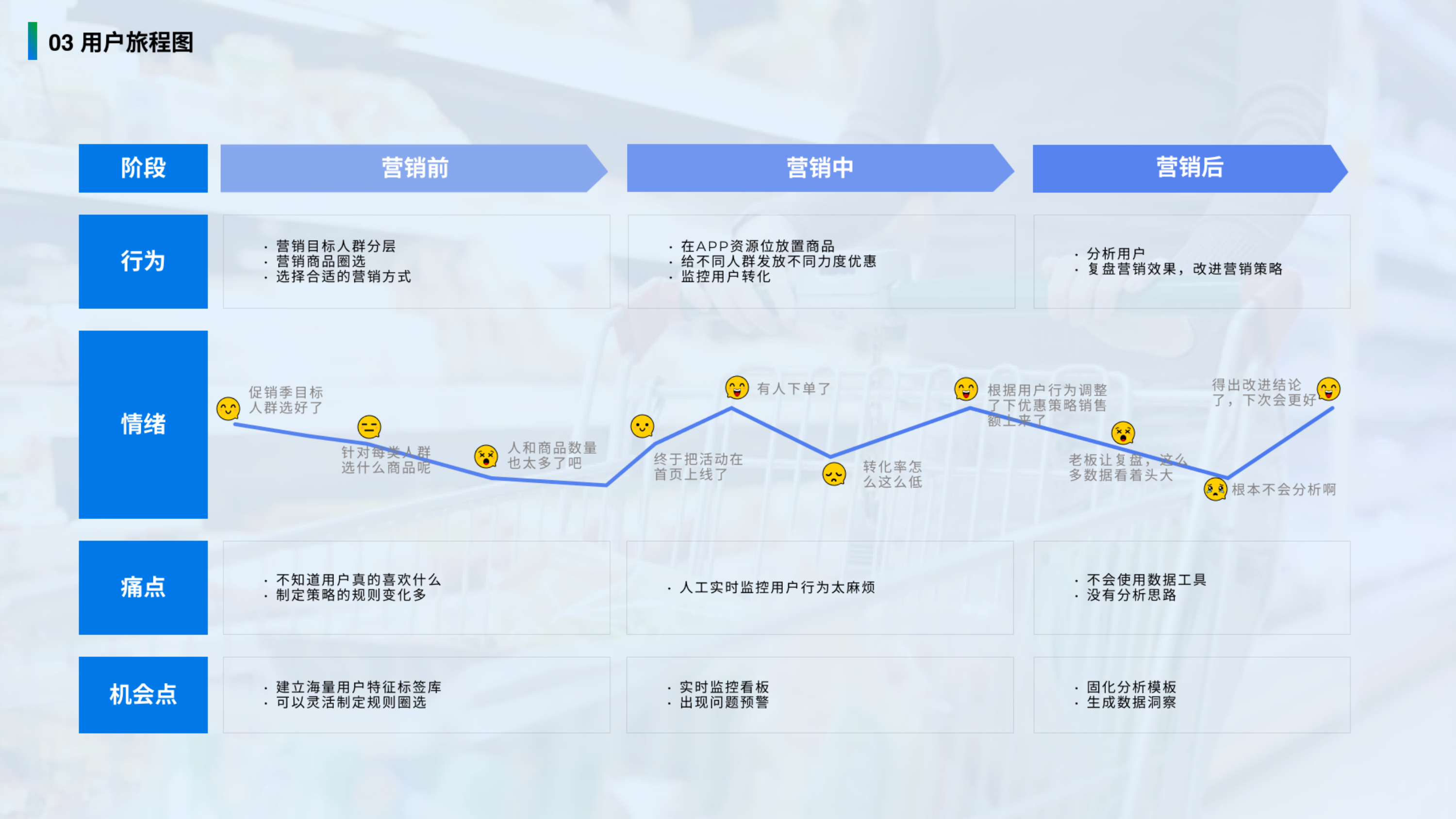 用户旅程